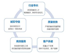 翻译盖章 有资质的翻译公司 浩语翻译公司 证件翻译公司